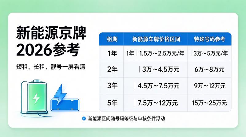 指标转让合同签署现场