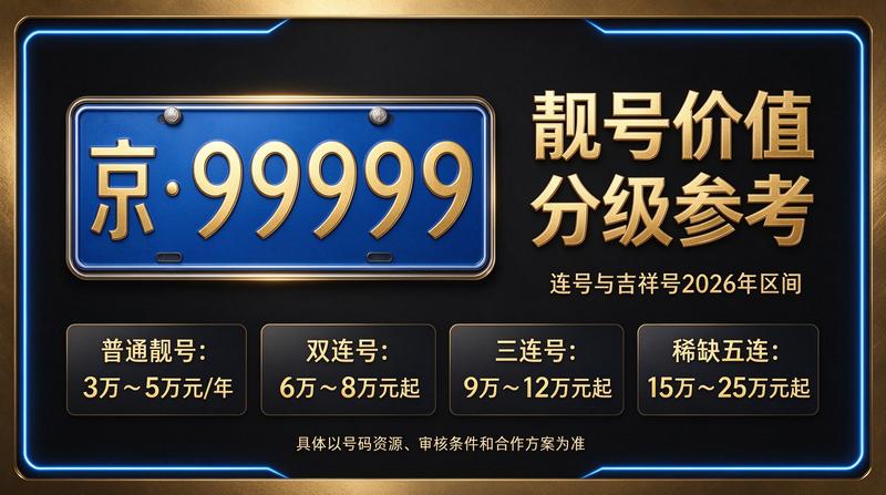 京牌指标交易流程图解